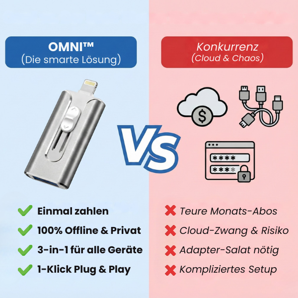 OMNI™ | 3-in-1 Universal-Backup-Lösung