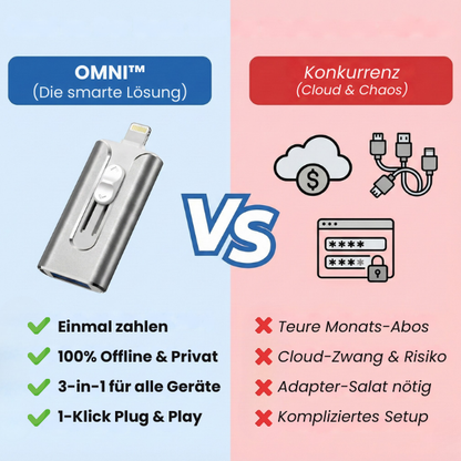 OMNI™ | 3-in-1 Universal-Backup-Lösung